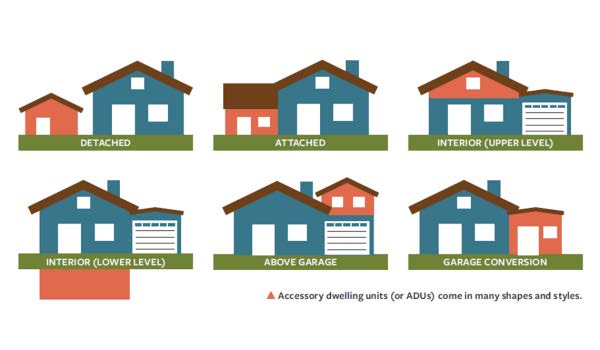 graphic of accessory dwelling units